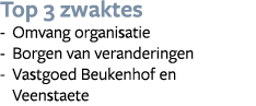 Top 3 zwaktes Omvang organisatie Borgen van veranderingen Vastgoed Beukenhof en Veenstaete