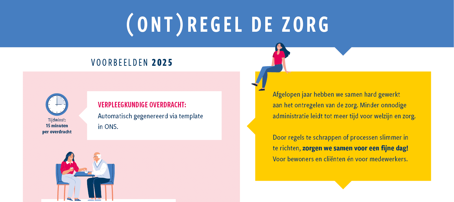 A poster with a timeline of events, including a picture of a woman and a man. The poster is titled “Onze regel de zorg" and is written in a foreign language. AI generated content