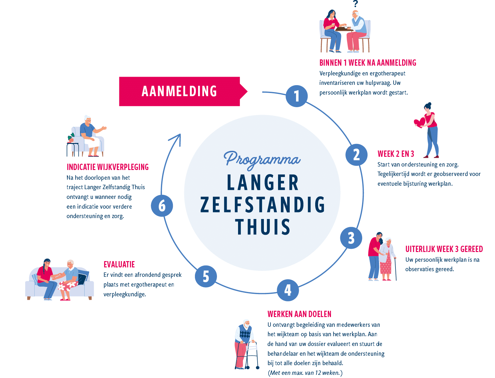 A diagram shows the process of making a chair. AI generated content
