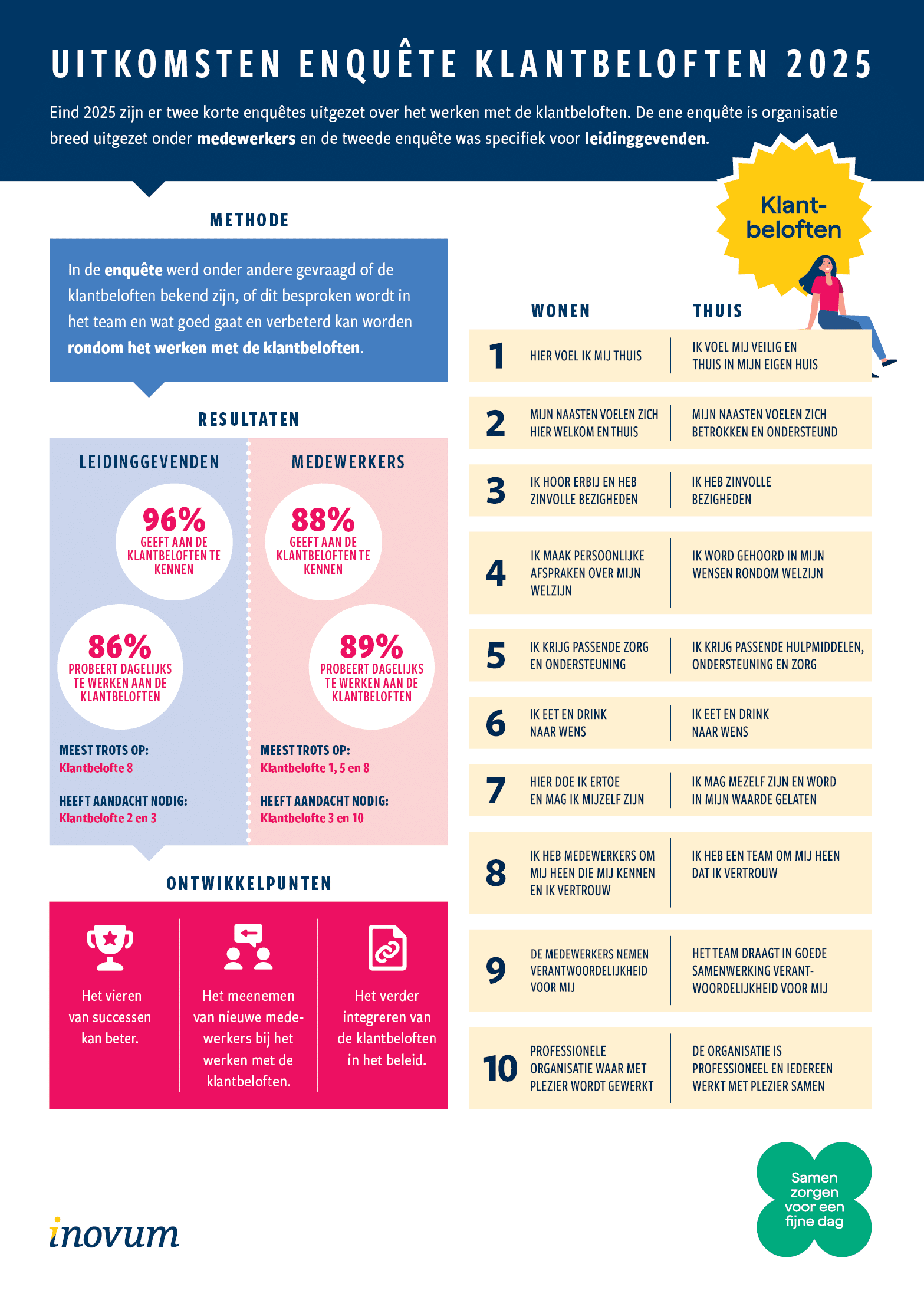 A poster with a chart and a picture of a person. AI generated content