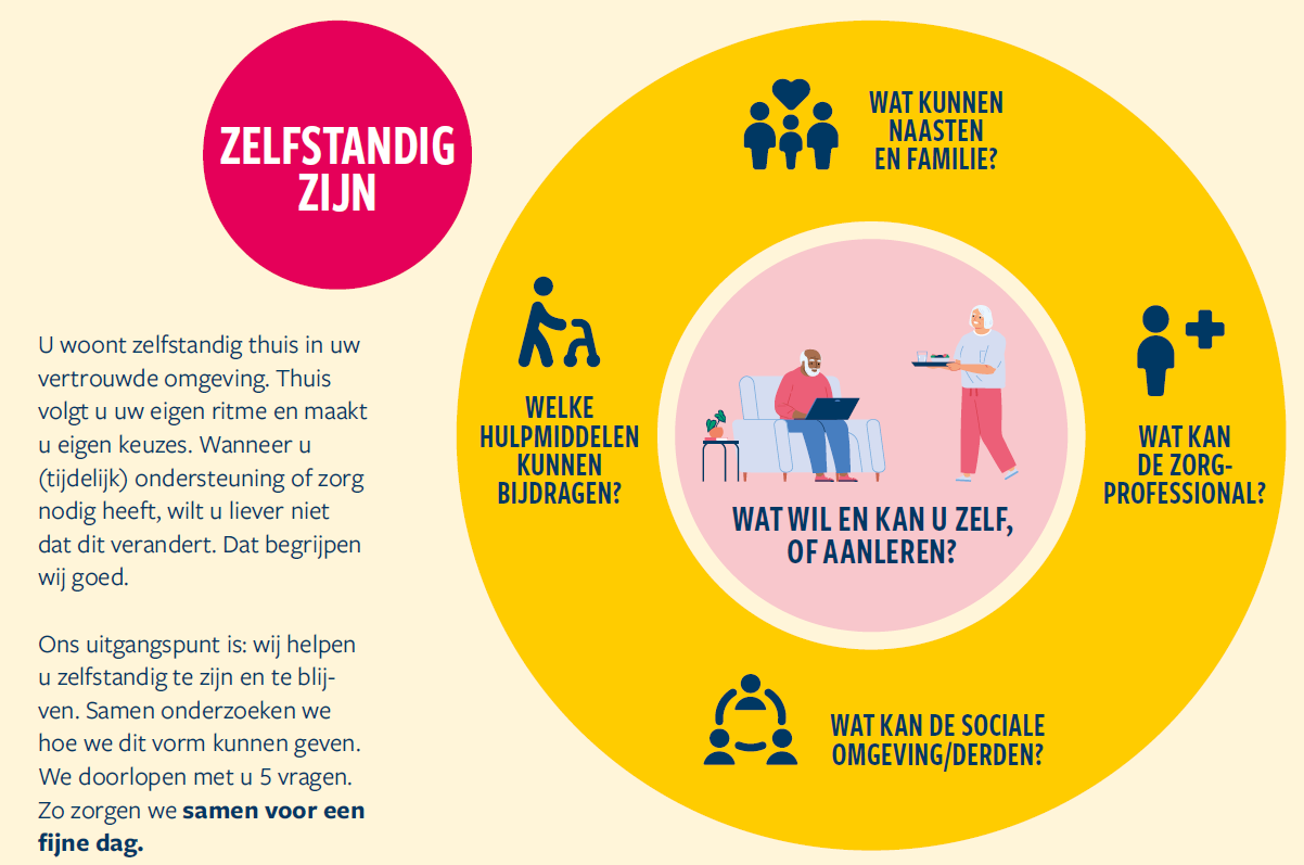 Langer thuis wonen? Zo ondersteunen wij.